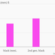 annual earnings men annual earnings women